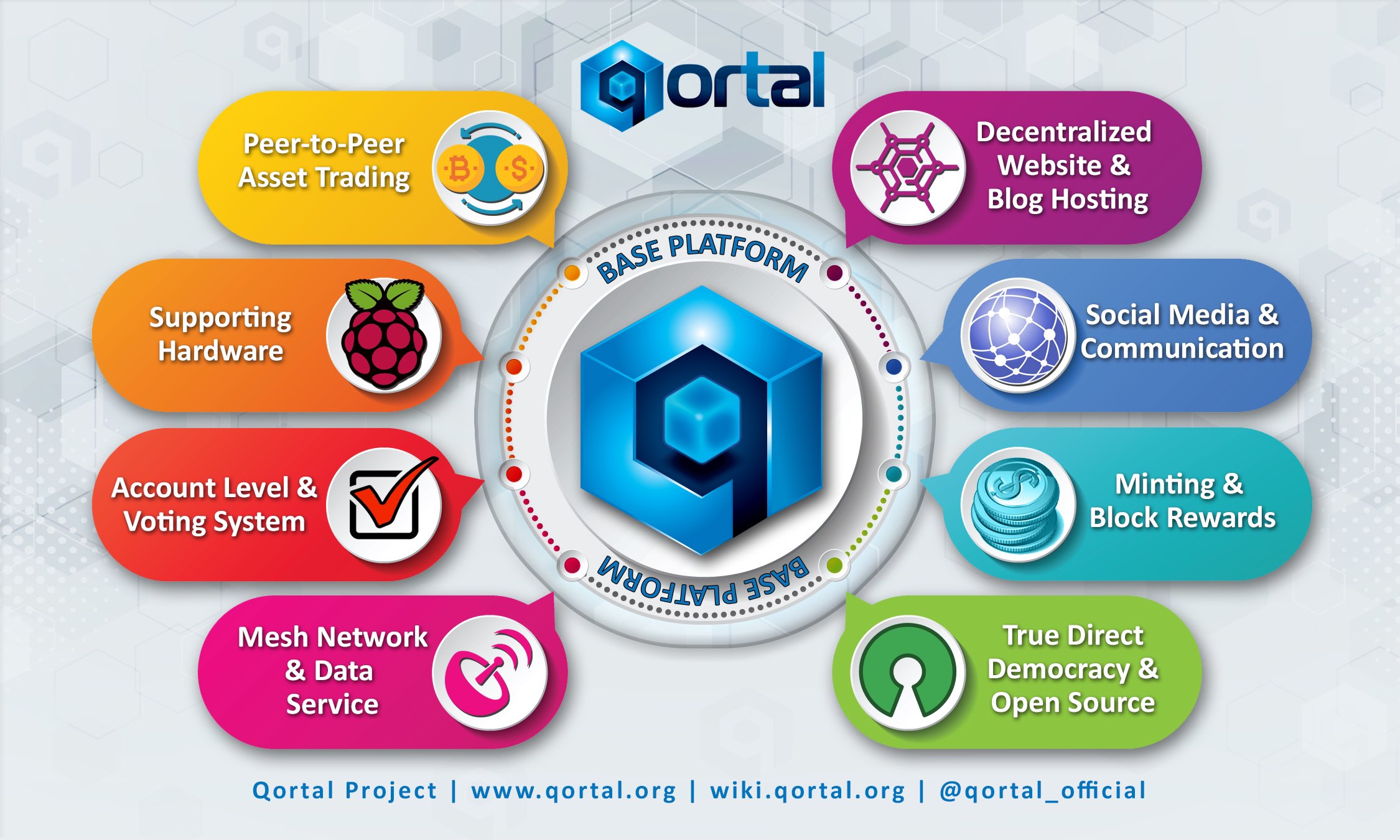 What Is The Qortal Project?